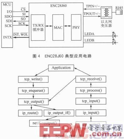 基于STM32的嵌入式以太網(wǎng)門禁系統(tǒng)設(shè)計與硬件開發(fā)