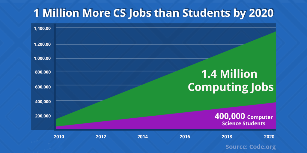 編程與計算機硬件開發 為孩子未來投資的雙重保障
