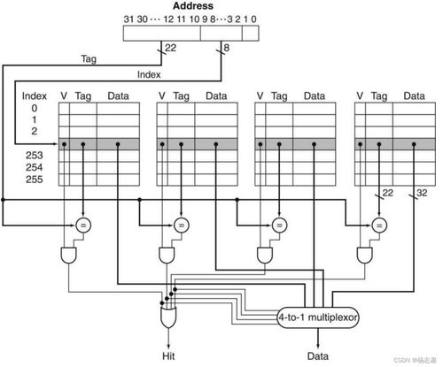 深入解析計算機組成與設計 RISC-V版硬件/軟件接口在計算機硬件開發中的應用