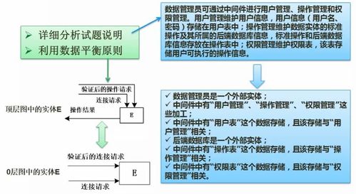第六章 結構化開發方法 數據流圖案例分析、考點總結與計算機硬件開發應用